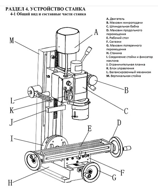 XJ9512 Розташування складових частинин свердлильно-фрезерного верстата Розташування складових частинин свердлильно-фрезерного верстата XJ9512